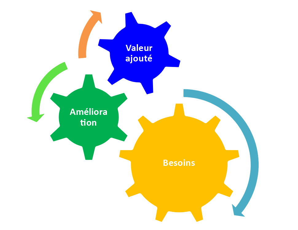 Large Scale Construction